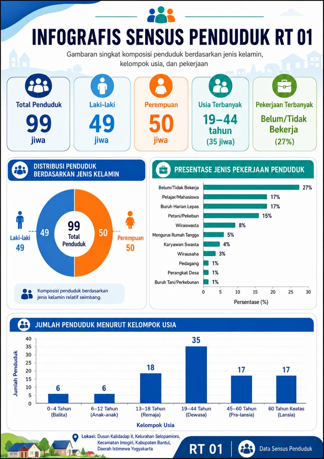 Infografis RT 01
