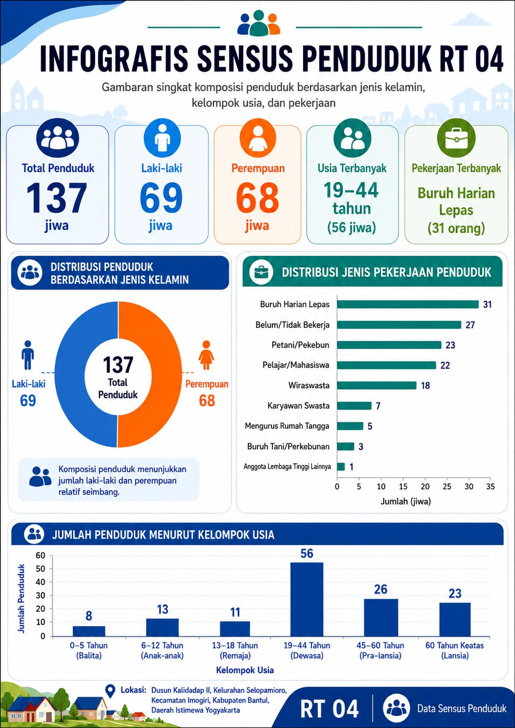 Infografis RT 04